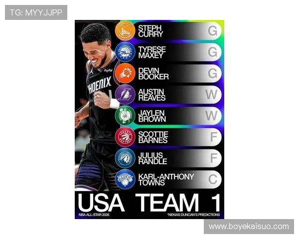 原创美媒预测全明星阵容：库杜亚约字东锁定，詹姆斯落选，一堆黑马